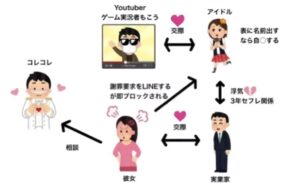 【画像あり】シャニマス声優・成海瑠奈(三峰結華)の浮気が発覚！リアルNTRの流れ・浮気相手とは中出し